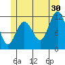 Hidden Falls tide chart for Sunday, June 30, 2024