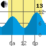 Hidden Falls tide chart for Saturday, July 13, 2024