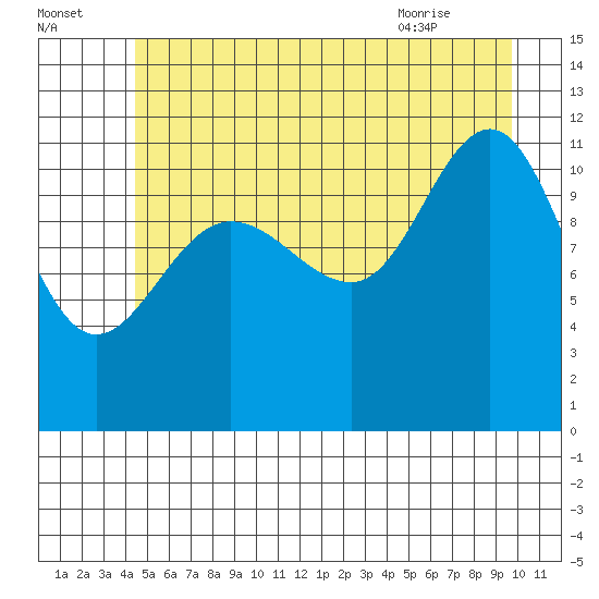 Hidden Falls tide chart for Monday, July 15, 2024