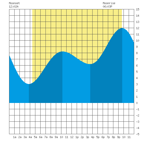 Hidden Falls tide chart for Tuesday, July 16, 2024