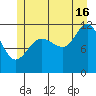 Hidden Falls tide chart for Tuesday, July 16, 2024