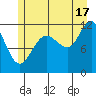 Hidden Falls tide chart for Wednesday, July 17, 2024
