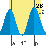 Hidden Falls tide chart for Friday, July 26, 2024