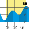 Hidden Falls tide chart for Tuesday, July 30, 2024