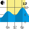 Hidden Falls tide chart for Monday, August 12, 2024
