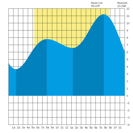 Hidden Falls tide chart for Tuesday, August 13, 2024