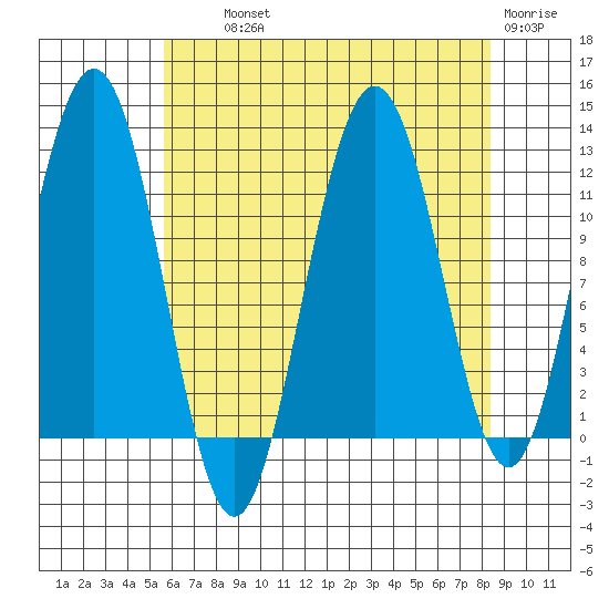 Hidden Falls tide chart for Wednesday, August 21, 2024