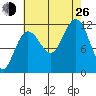 Hidden Falls tide chart for Monday, August 26, 2024