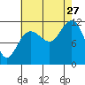 Hidden Falls tide chart for Tuesday, August 27, 2024