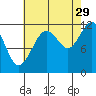 Hidden Falls tide chart for Thursday, August 29, 2024