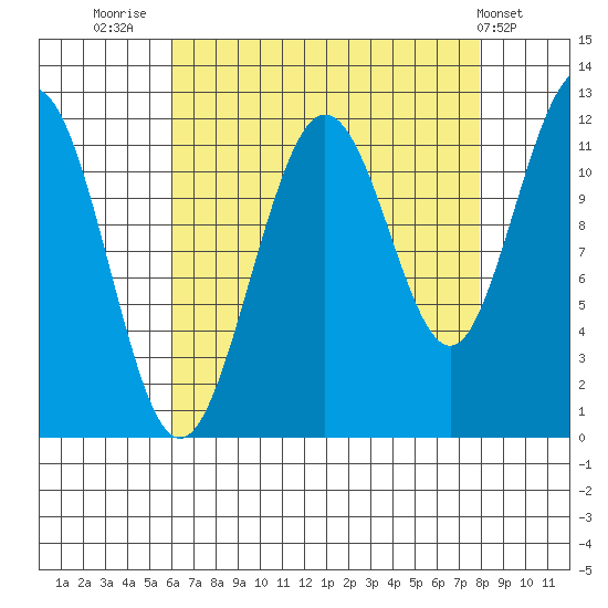 Hidden Falls tide chart for Saturday, August 31, 2024
