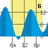Hidden Falls tide chart for Tuesday, August 6, 2024