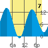 Hidden Falls tide chart for Wednesday, August 7, 2024