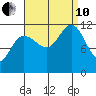 Hidden Falls tide chart for Tuesday, September 10, 2024