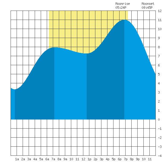 Hidden Falls tide chart for Wednesday, September 11, 2024