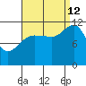 Hidden Falls tide chart for Thursday, September 12, 2024