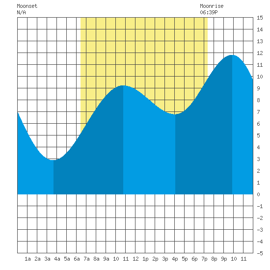 Hidden Falls tide chart for Friday, September 13, 2024
