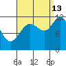 Hidden Falls tide chart for Friday, September 13, 2024
