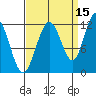 Hidden Falls tide chart for Sunday, September 15, 2024