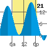Hidden Falls tide chart for Saturday, September 21, 2024