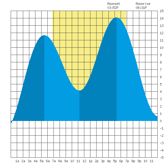 Hidden Falls tide chart for Monday, September 23, 2024