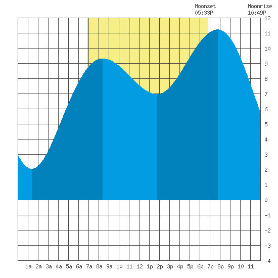 Hidden Falls tide chart for Wednesday, September 25, 2024