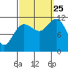 Hidden Falls tide chart for Wednesday, September 25, 2024