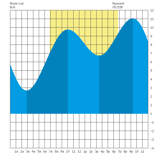 Hidden Falls tide chart for Thursday, September 26, 2024
