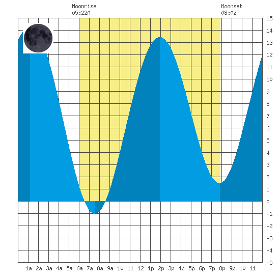 Hidden Falls tide chart for Monday, September 2, 2024