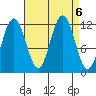 Hidden Falls tide chart for Friday, September 6, 2024