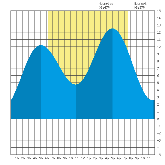 Hidden Falls tide chart for Monday, September 9, 2024