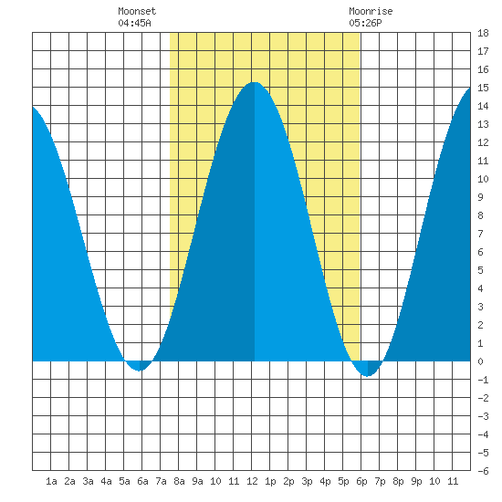 Hidden Falls tide chart for Tuesday, October 15, 2024