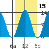 Hidden Falls tide chart for Tuesday, October 15, 2024