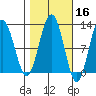 Hidden Falls tide chart for Wednesday, October 16, 2024