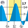 Hidden Falls tide chart for Thursday, October 17, 2024