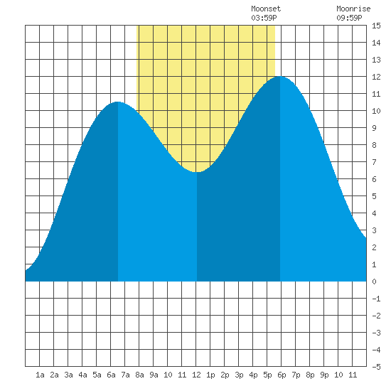 Hidden Falls tide chart for Wednesday, October 23, 2024
