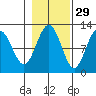 Hidden Falls tide chart for Tuesday, October 29, 2024
