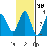 Hidden Falls tide chart for Wednesday, October 30, 2024