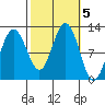 Hidden Falls tide chart for Saturday, October 5, 2024