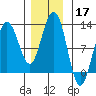 Hidden Falls tide chart for Sunday, November 17, 2024