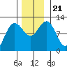 Hidden Falls tide chart for Thursday, November 21, 2024