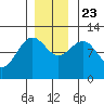 Hidden Falls tide chart for Saturday, November 23, 2024