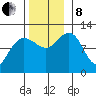Hidden Falls tide chart for Friday, November 8, 2024