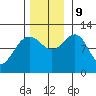 Hidden Falls tide chart for Saturday, November 9, 2024