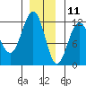 Hidden Falls tide chart for Wednesday, December 11, 2024
