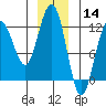 Hidden Falls tide chart for Saturday, December 14, 2024