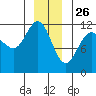 Hidden Falls tide chart for Thursday, December 26, 2024
