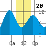 Hidden Falls tide chart for Monday, January 20, 2025