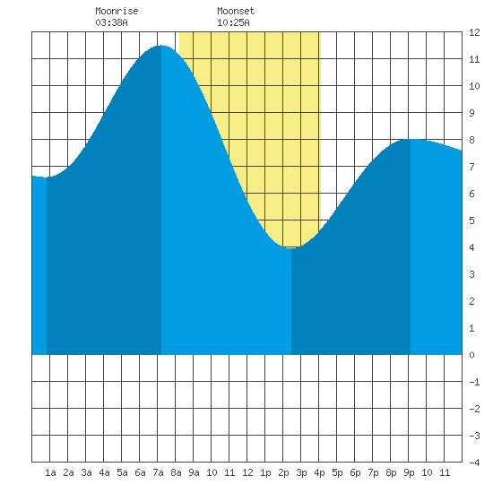Hidden Falls tide chart for Thursday, January 23, 2025