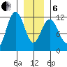 Hidden Falls tide chart for Monday, January 6, 2025